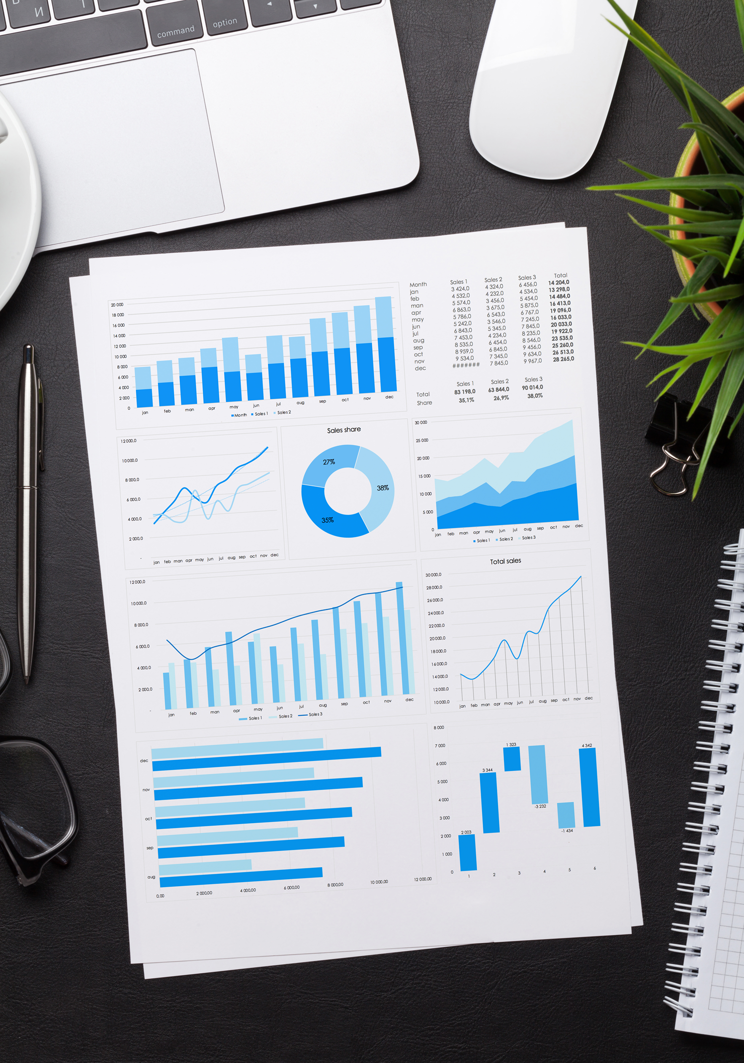 pazar araştırması ve sektörel analiz